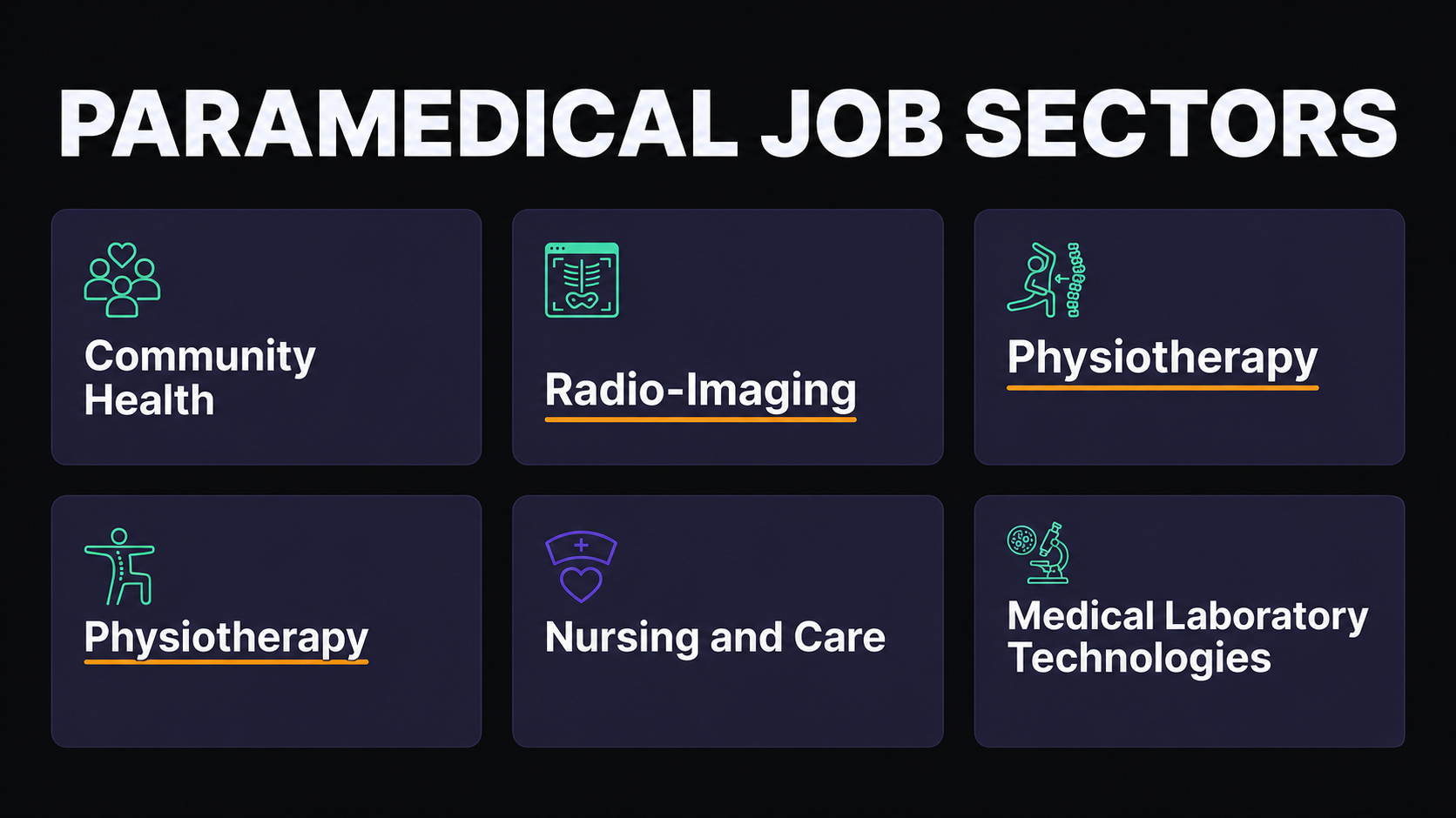 Nursing and Allied Health